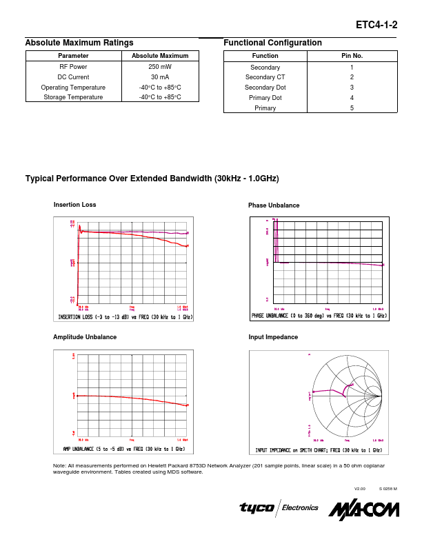 ETC4-1-2