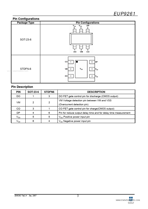 EUP9261