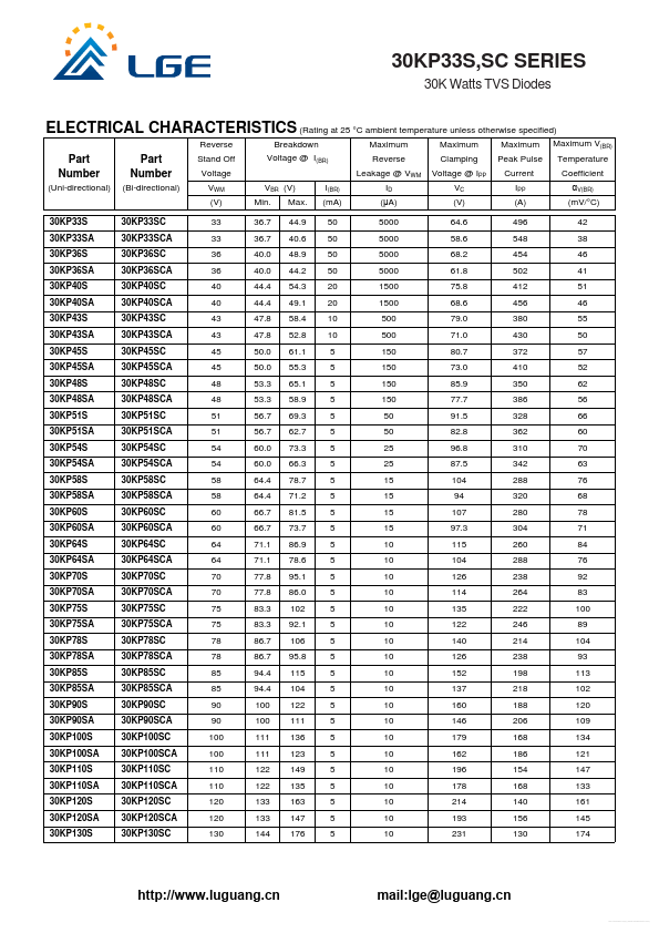 30KP200SCA