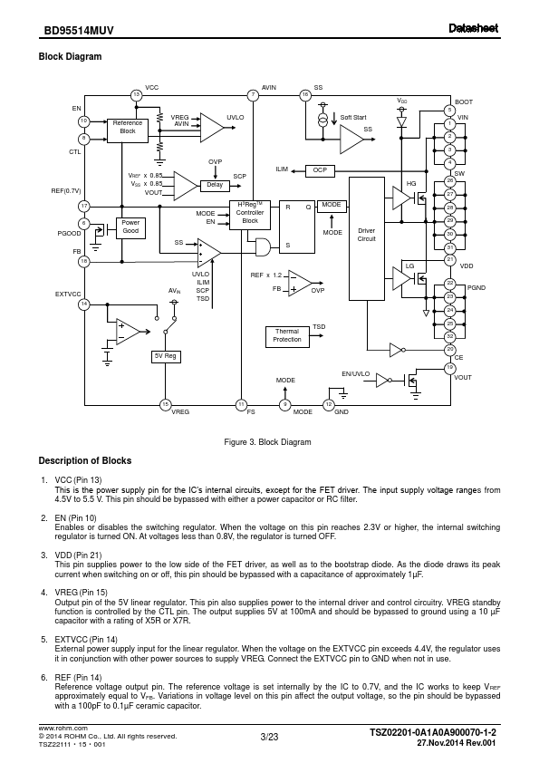 BD95514MUV