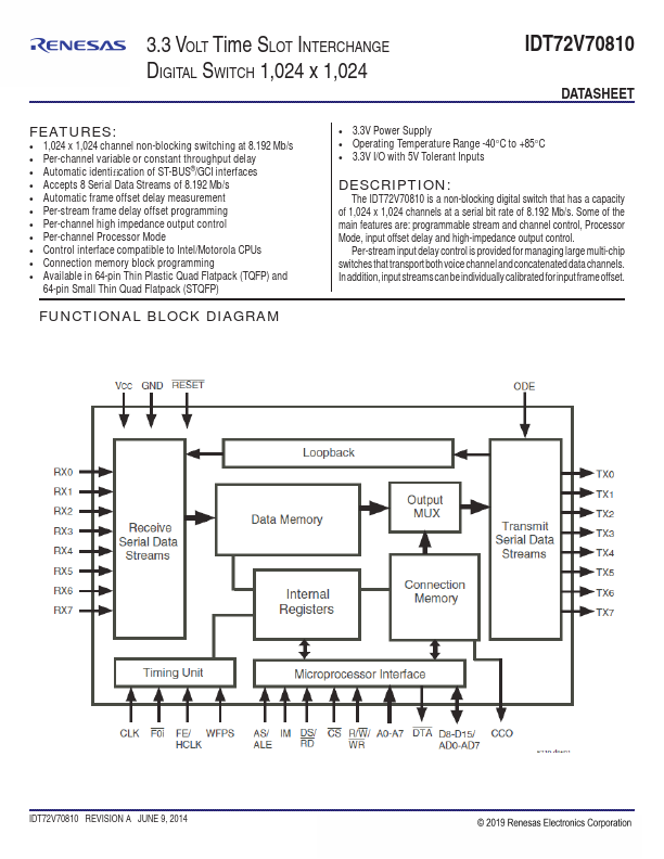 IDT72V70810