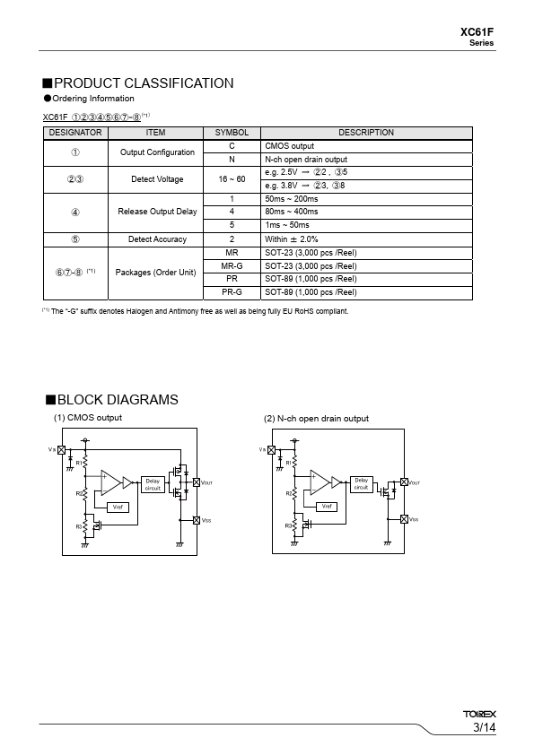 XC61FC4412