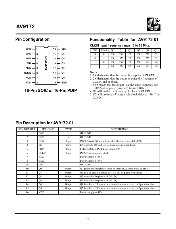 AV9172-01CC16