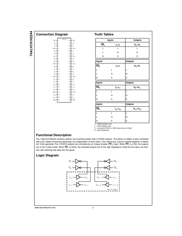 74ALVCH162244