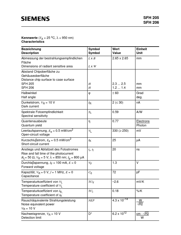 SFH205