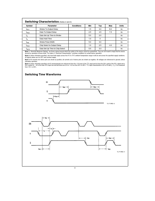 DP8481