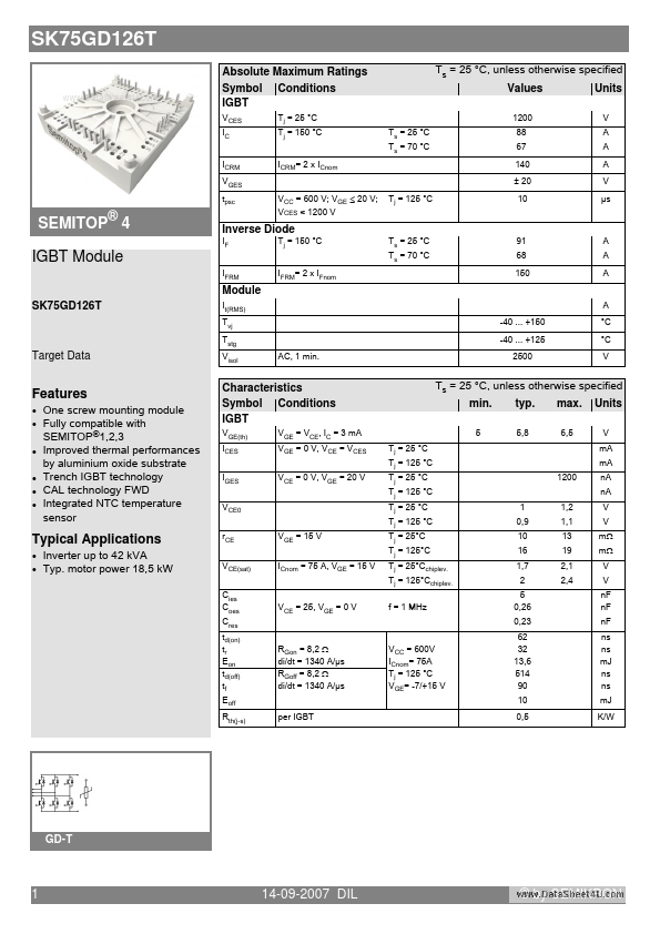 SK75GD126T