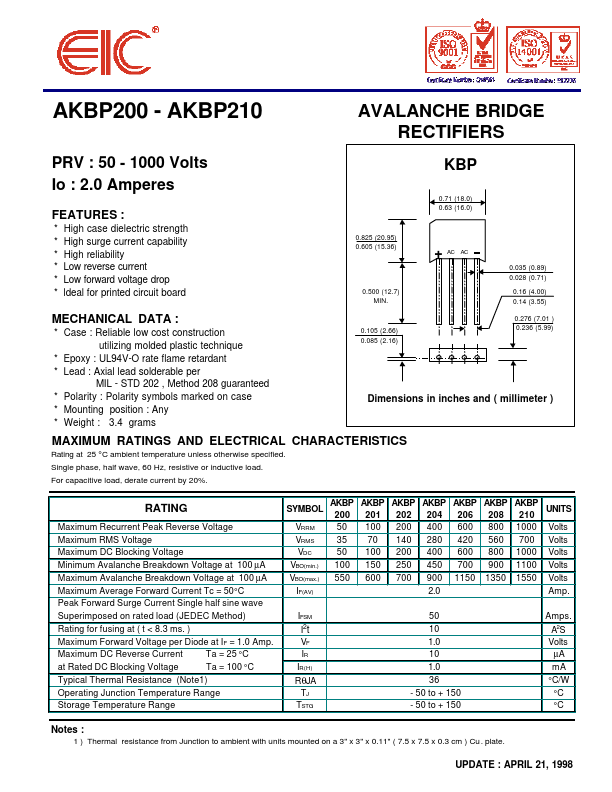 AKBP210