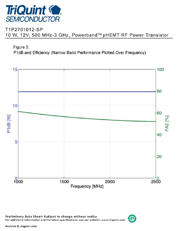 T1P2701012-SP