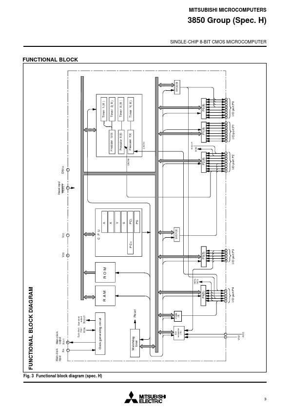 M38503M2H-XXXFP