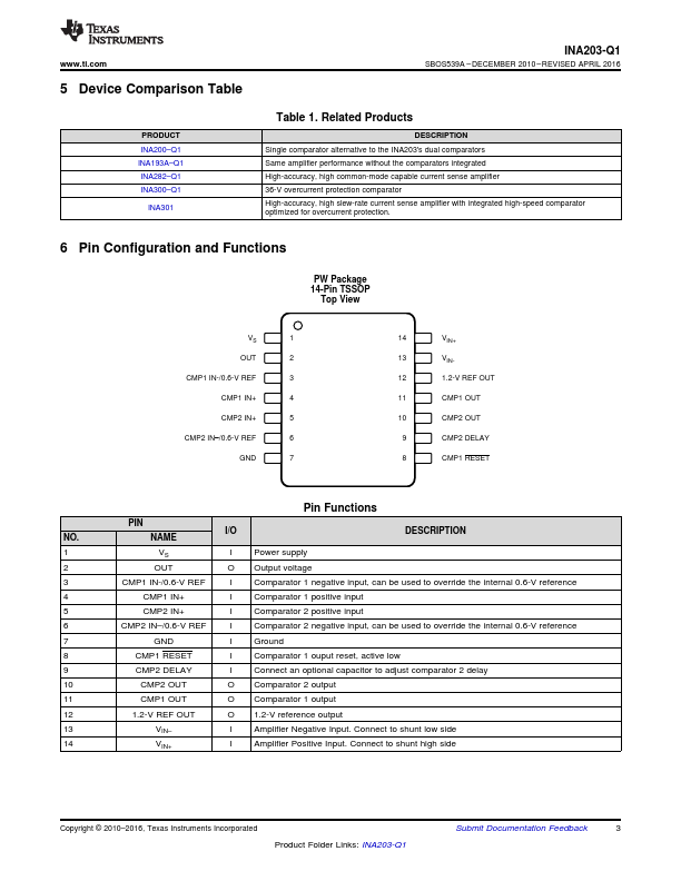 INA203-Q1