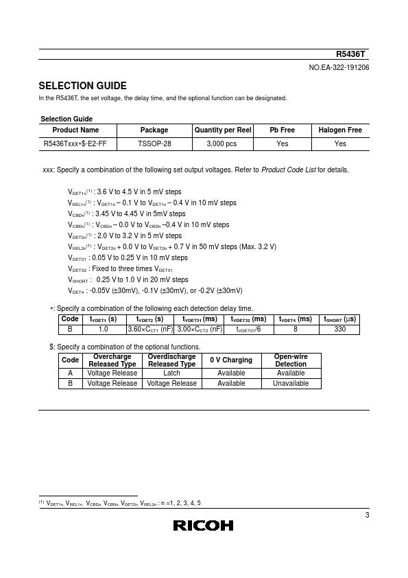 R5436T510BA