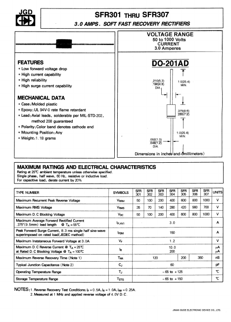 SFR302