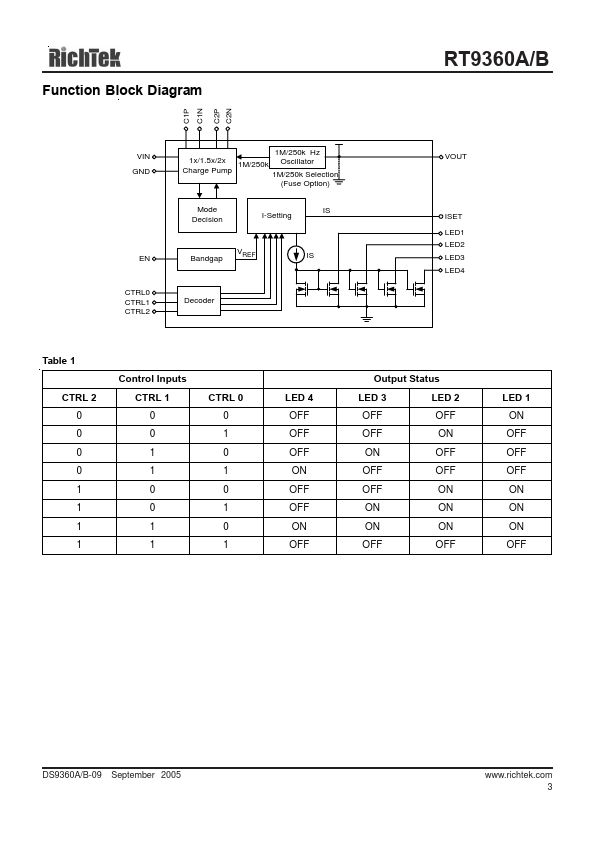 RT9360A