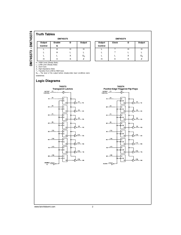 DM74S374