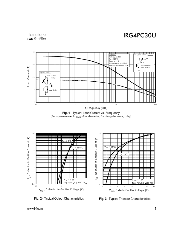 IRG4PC30U