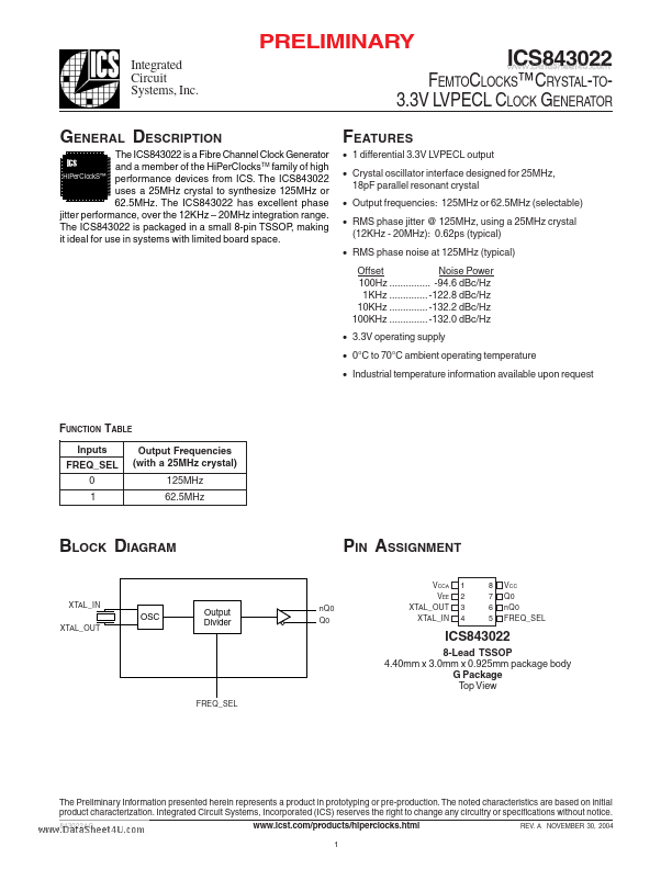 ICS843022