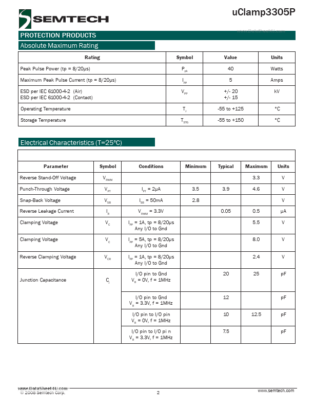 UCLAMP3305P