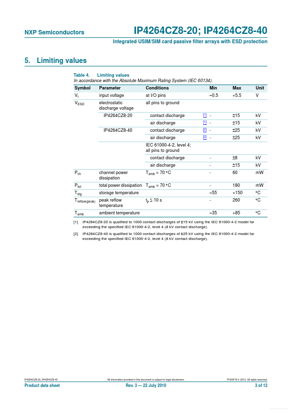 IP4264CZ8-20