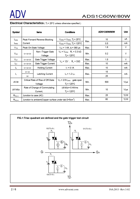 ADS1C60W