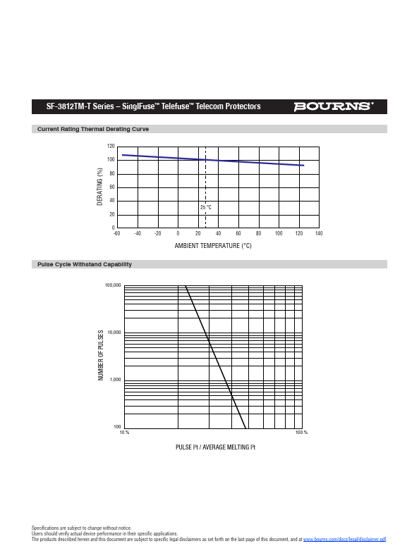 SF-3812TM050T