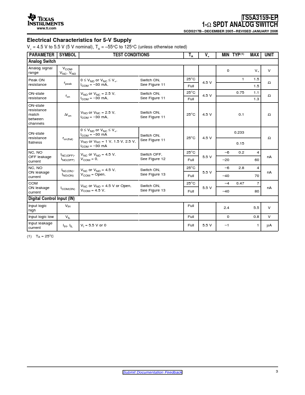 TS5A3159-EP