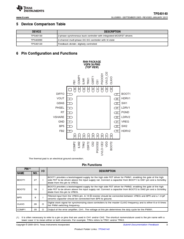 TPS40140