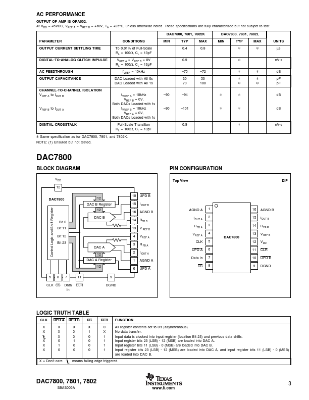 DAC7801