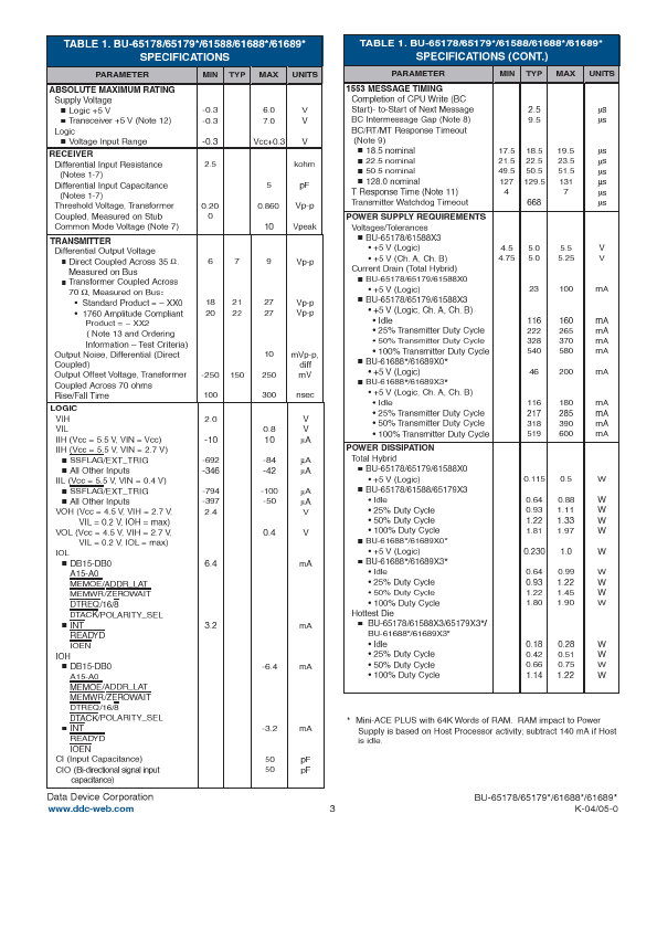 BU-61588