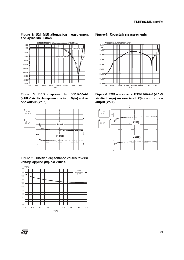 EMIF04-MMC02F2