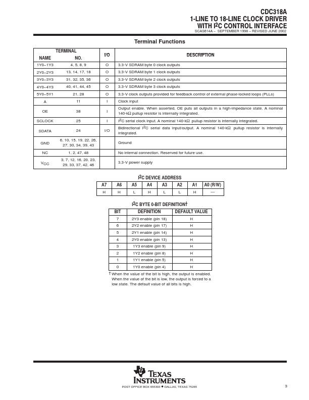 CDC318A