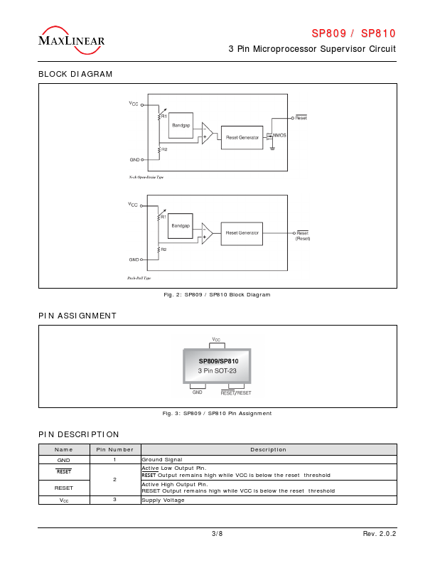 SP810