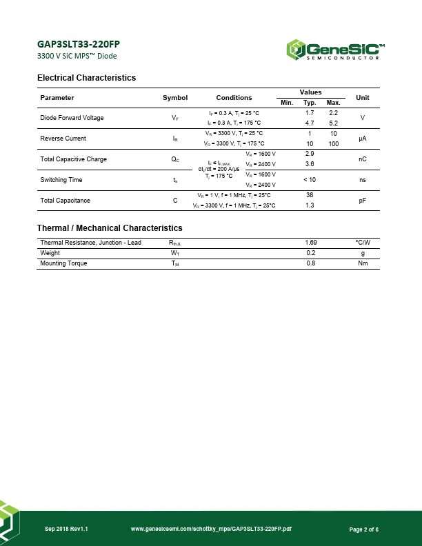 GAP3SLT33-220FP