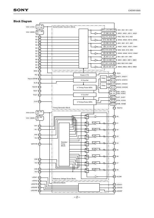 CXD3513GG