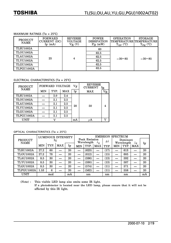 TLPGU1002AT02