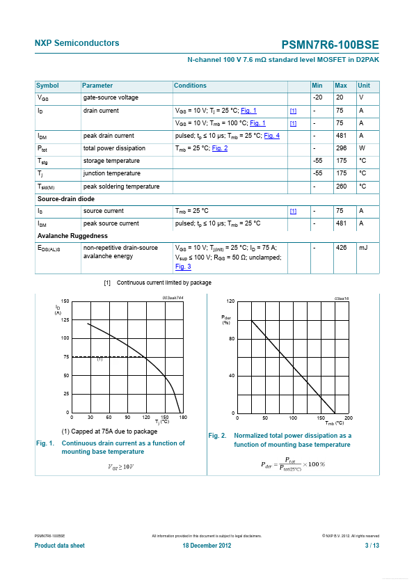 PSMN7R6-100BSE