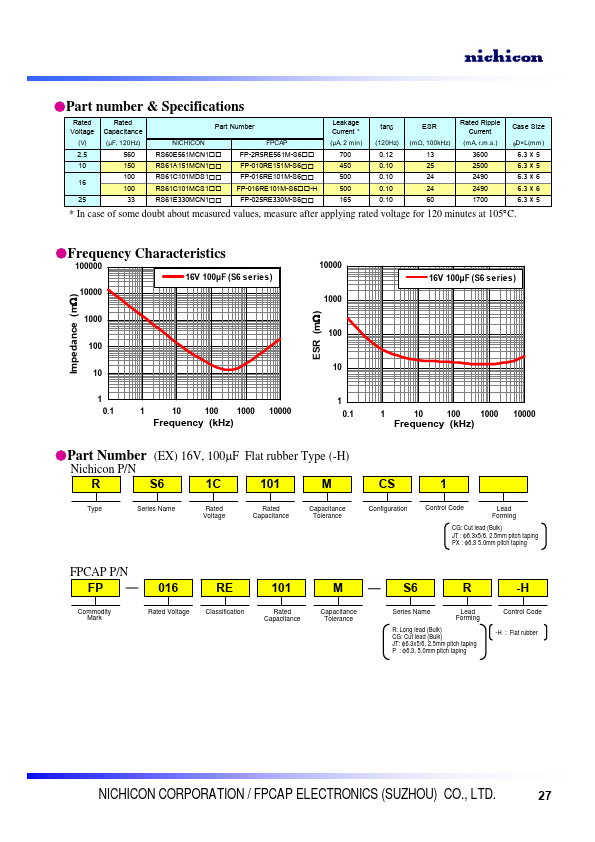 RS61C101MDS1PX