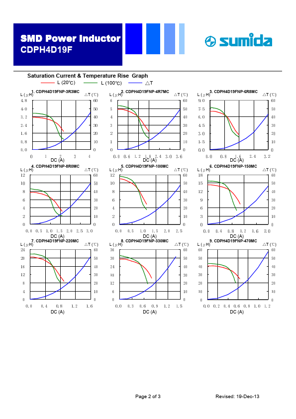 CDPH4D19FNP-220MC