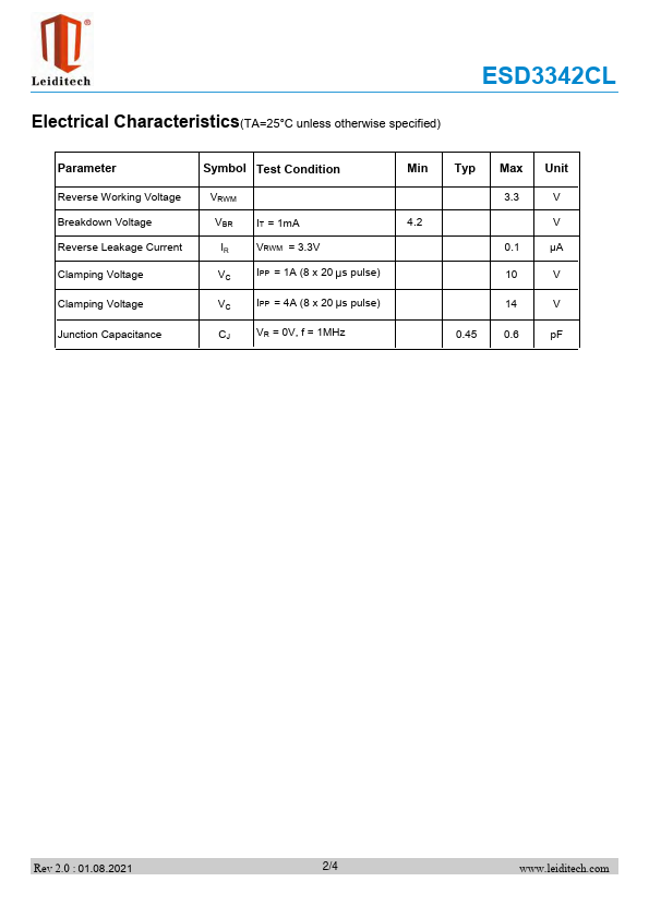 ESD3342CL