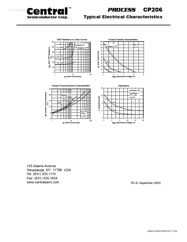 CP206