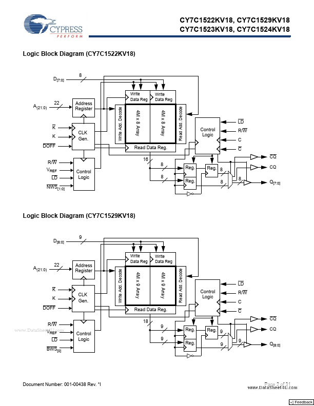 CY7C1522KV18