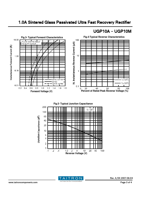 UGP10D