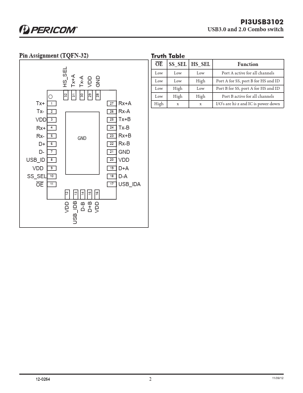 PI3USB3102