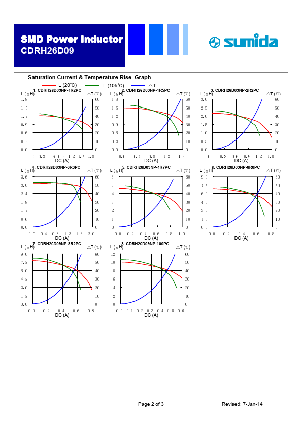 CDRH26D09NP-4R7PC