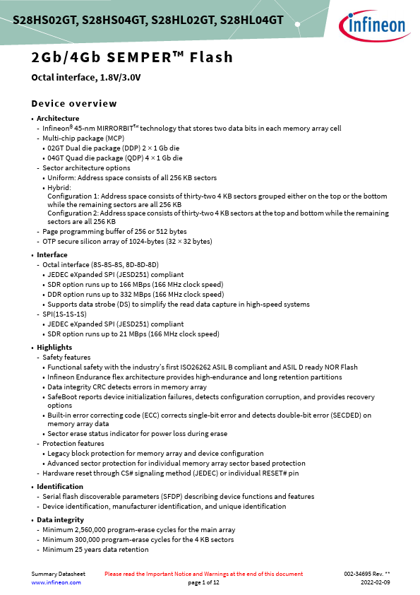 S28HS04GT Datasheet Preview