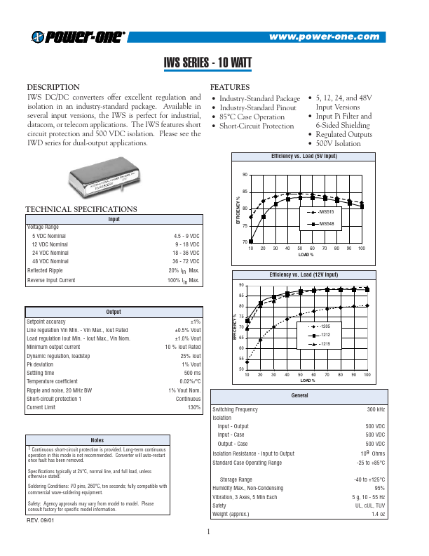 IWS505