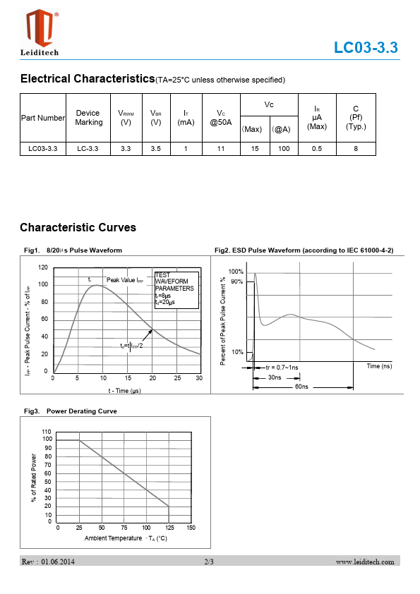 LC03-3.3