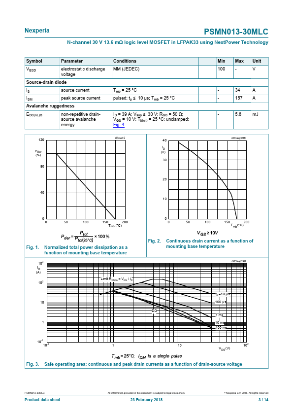 PSMN013-30MLC