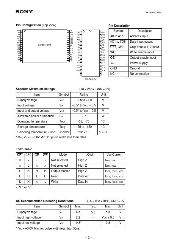 CXK58512TM