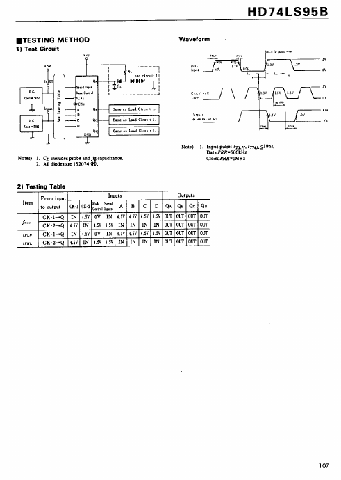 74LS95